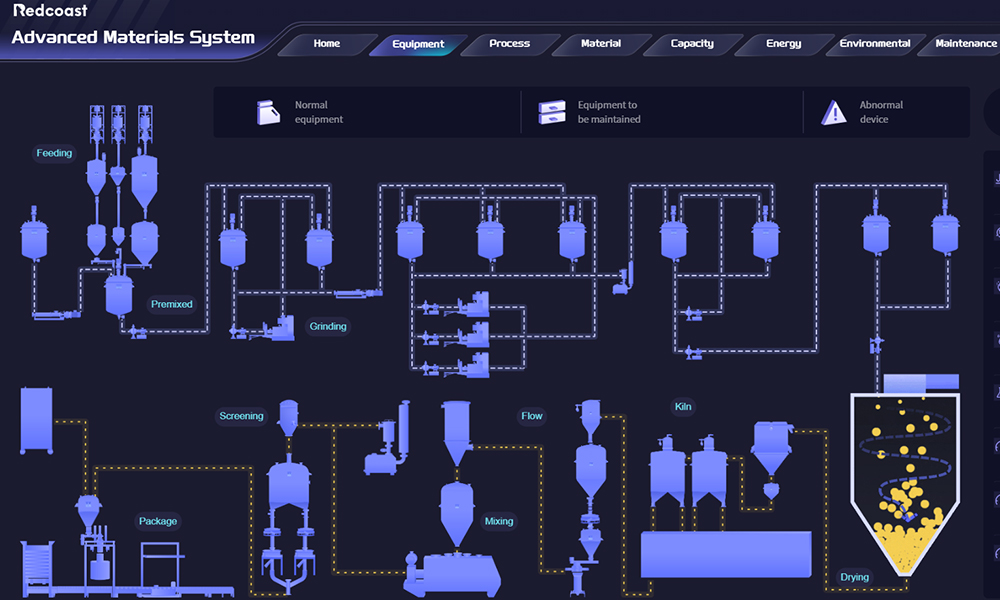 Digital Twin System